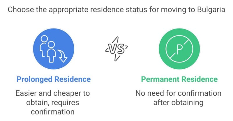 Difference between prolonged and permanent residence statuses